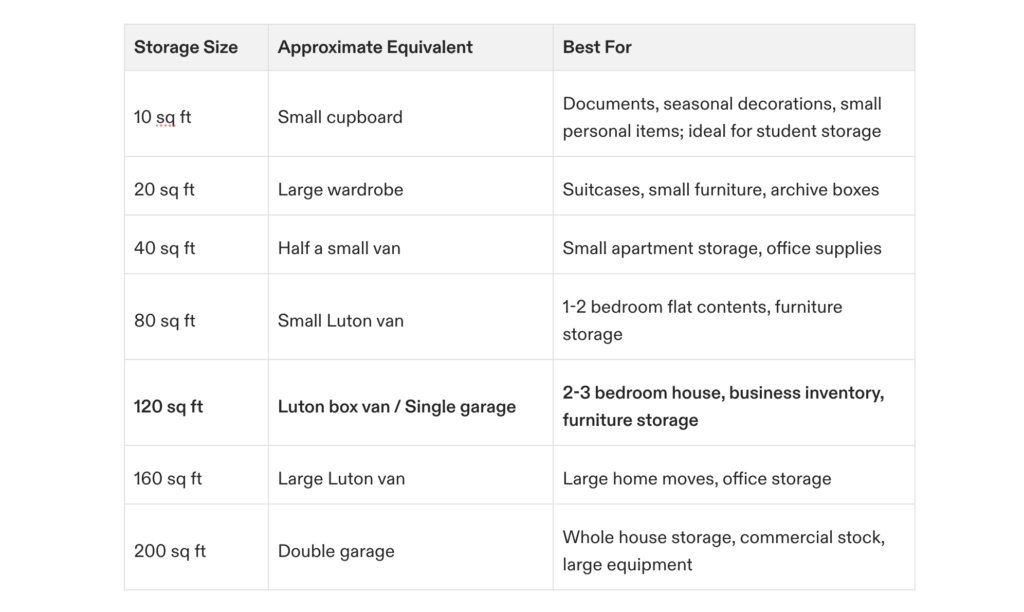 Storage Unit Sizes | Comparison Table